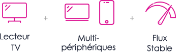 Apollo Group TV Abonnement IPTV